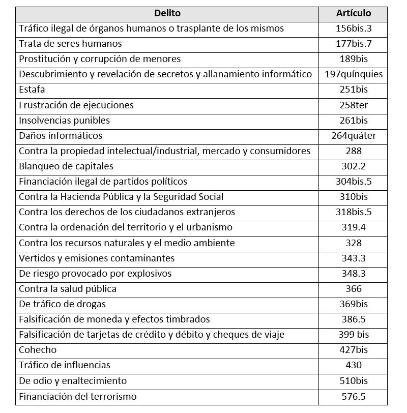 Delitos personas jurídicas