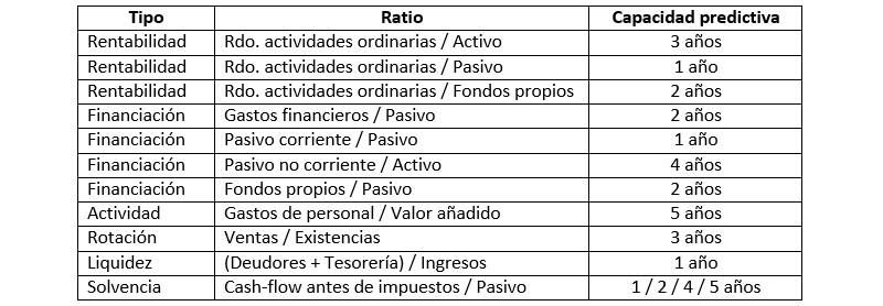 Ratios