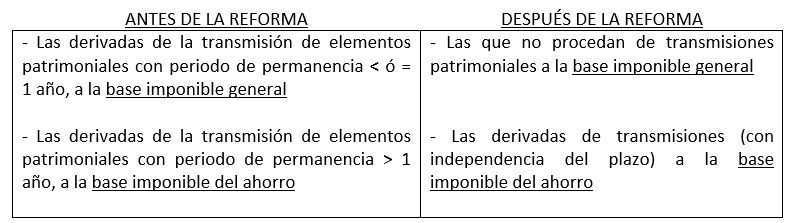 Cómputo ganancias patrimoniales IRPF 2015