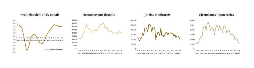 Gráficas