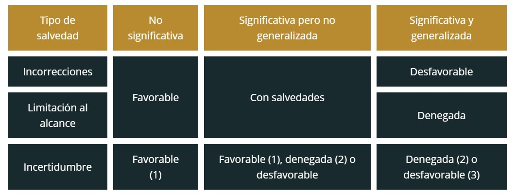 Resumen de la formación de las variantes de la opinión