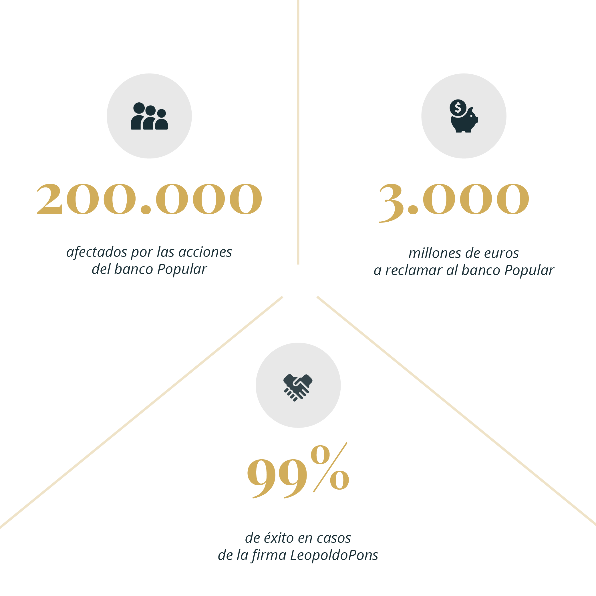 Datos Reclamación Acciones Banco Popular LeopoldoPons