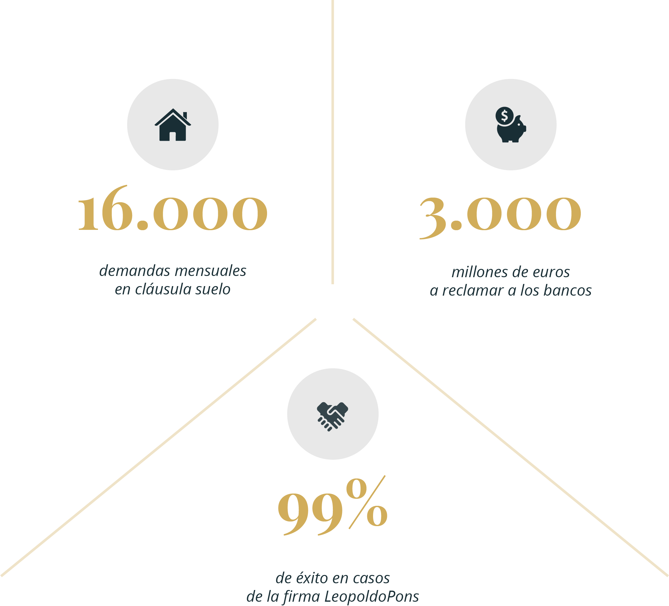 Datos Cláusula Suelo LeopoldoPons