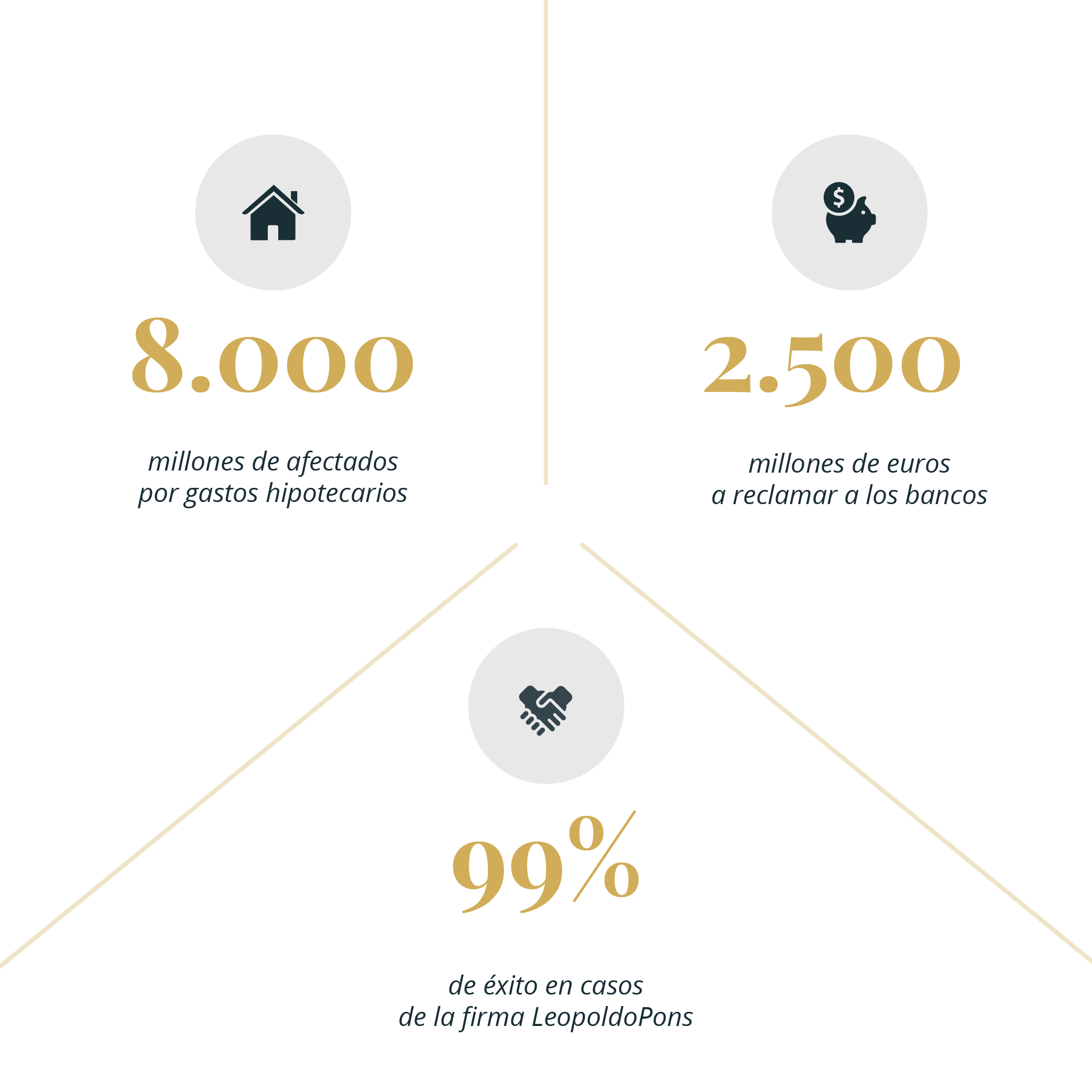 Datos Reclamación Gastos Hipotecarios LeopoldoPons